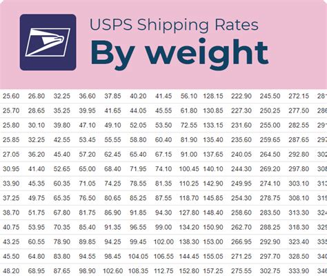 my us shipping calculator.